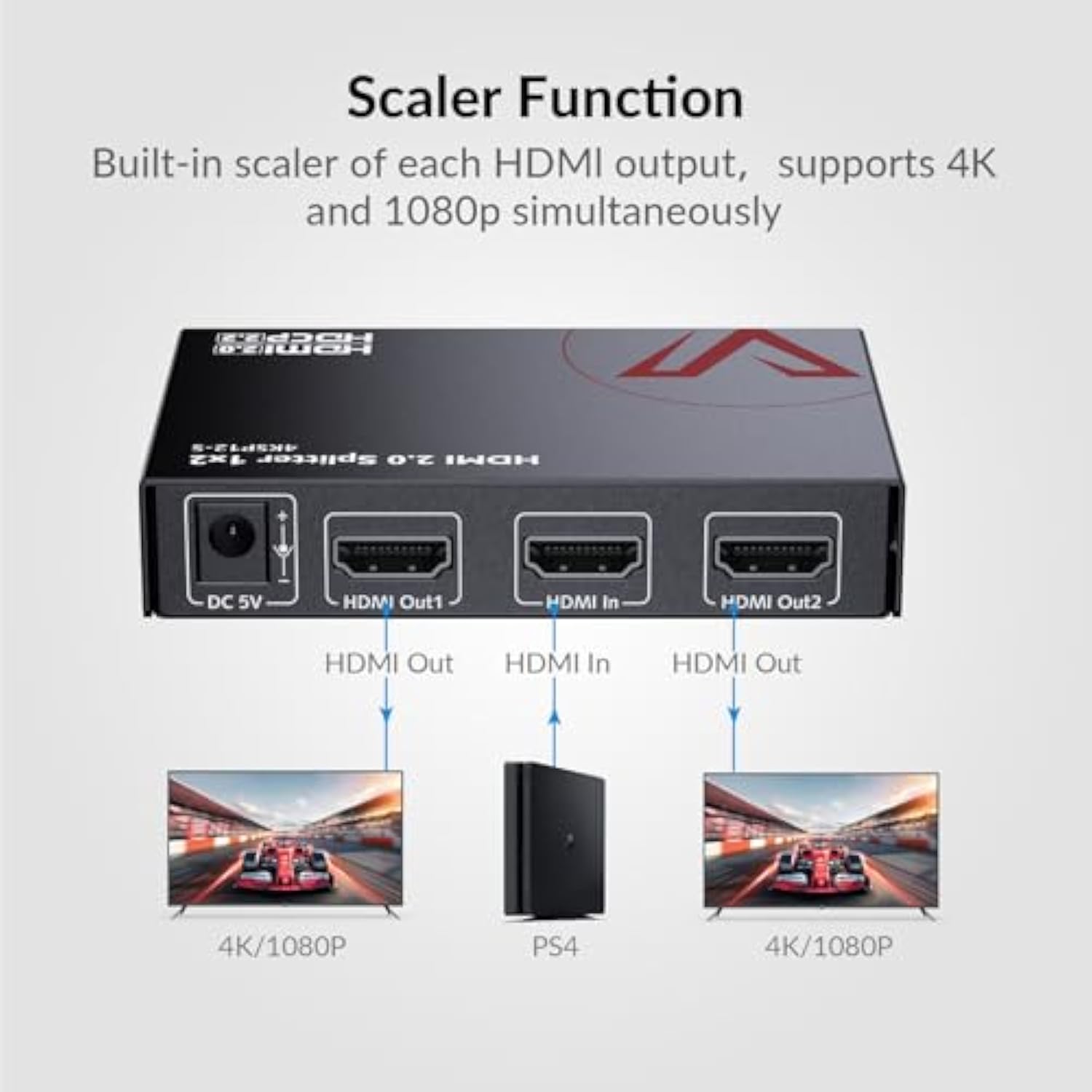 Divisor HDMI 2.0 4K @ 60Hz/108 - Golf Zero avaliação e preço